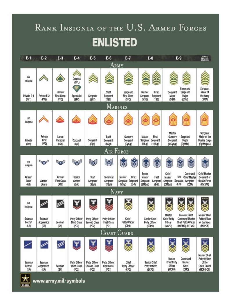 Enlisted_Ranks_1 (1) US Military Ranks Enlisted
