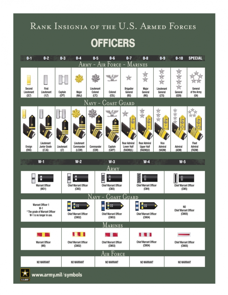 Officer_Ranks_2 US Military Ranks Officers