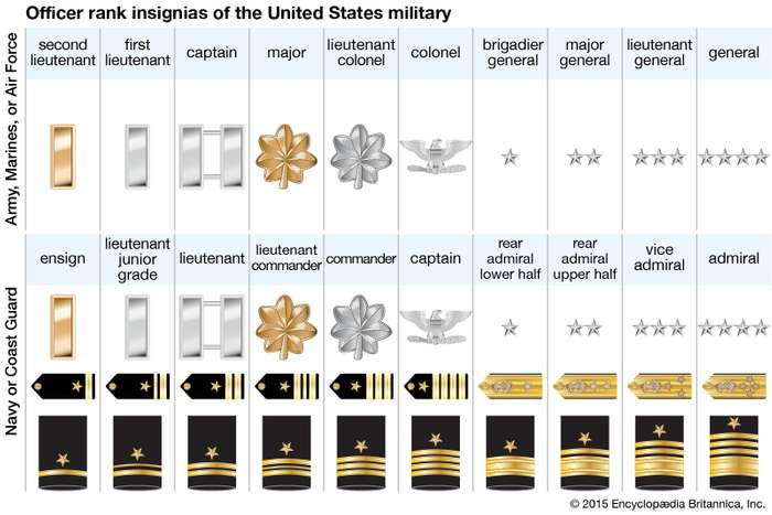 insignias-military-officers Military Insignia